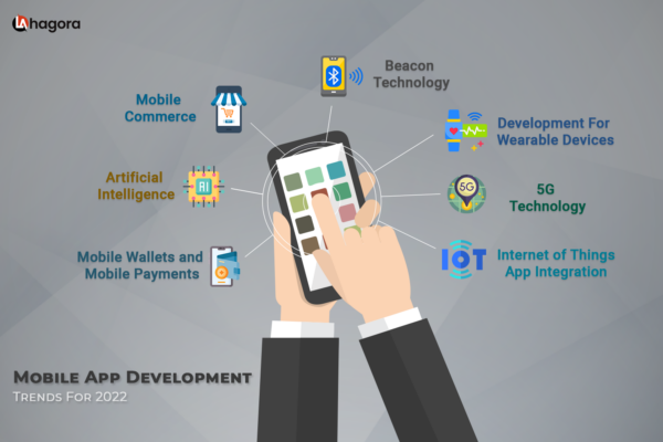 mobile app development trends 2022